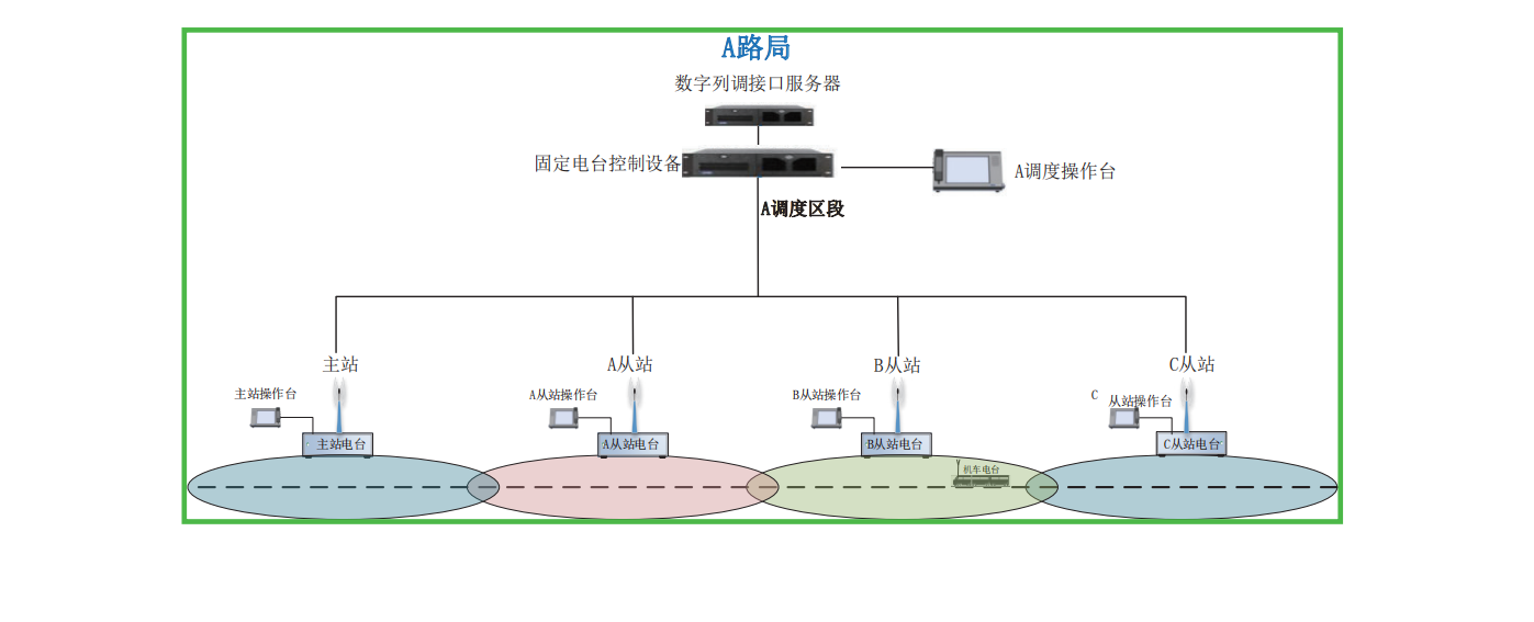 400MHz列车数字无线调度通信系统